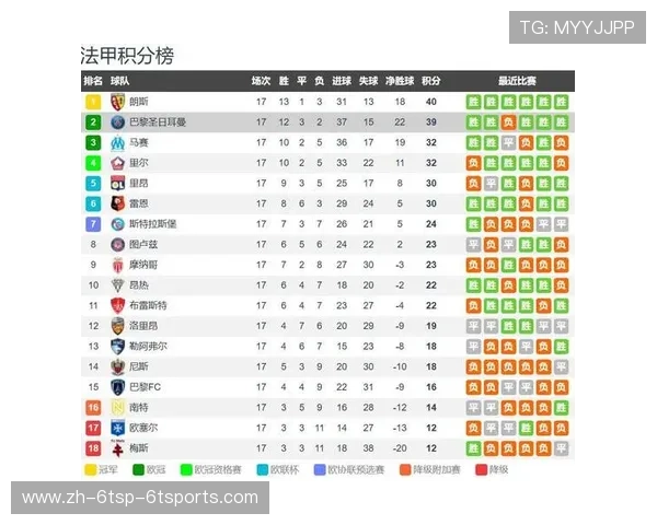 法甲赛季回顾数据特辑:从数据看起伏与爆冷