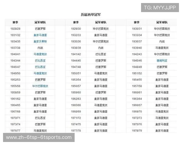西甲联赛历届冠军一览表与数据分析